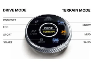 Sistem tombol pintar pengatur opsi berkendara Drive Mode dan Multi Terrain Mode milik Hyundai Palisade diler Manado
